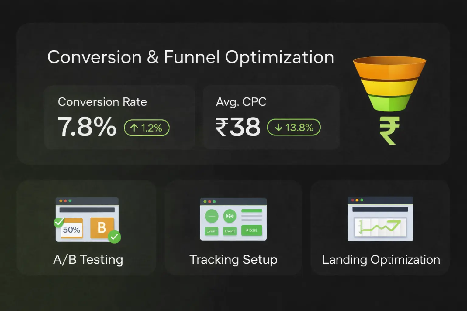 Conversion Funnel Optimization — Performance Marketing Calicut Kerala
