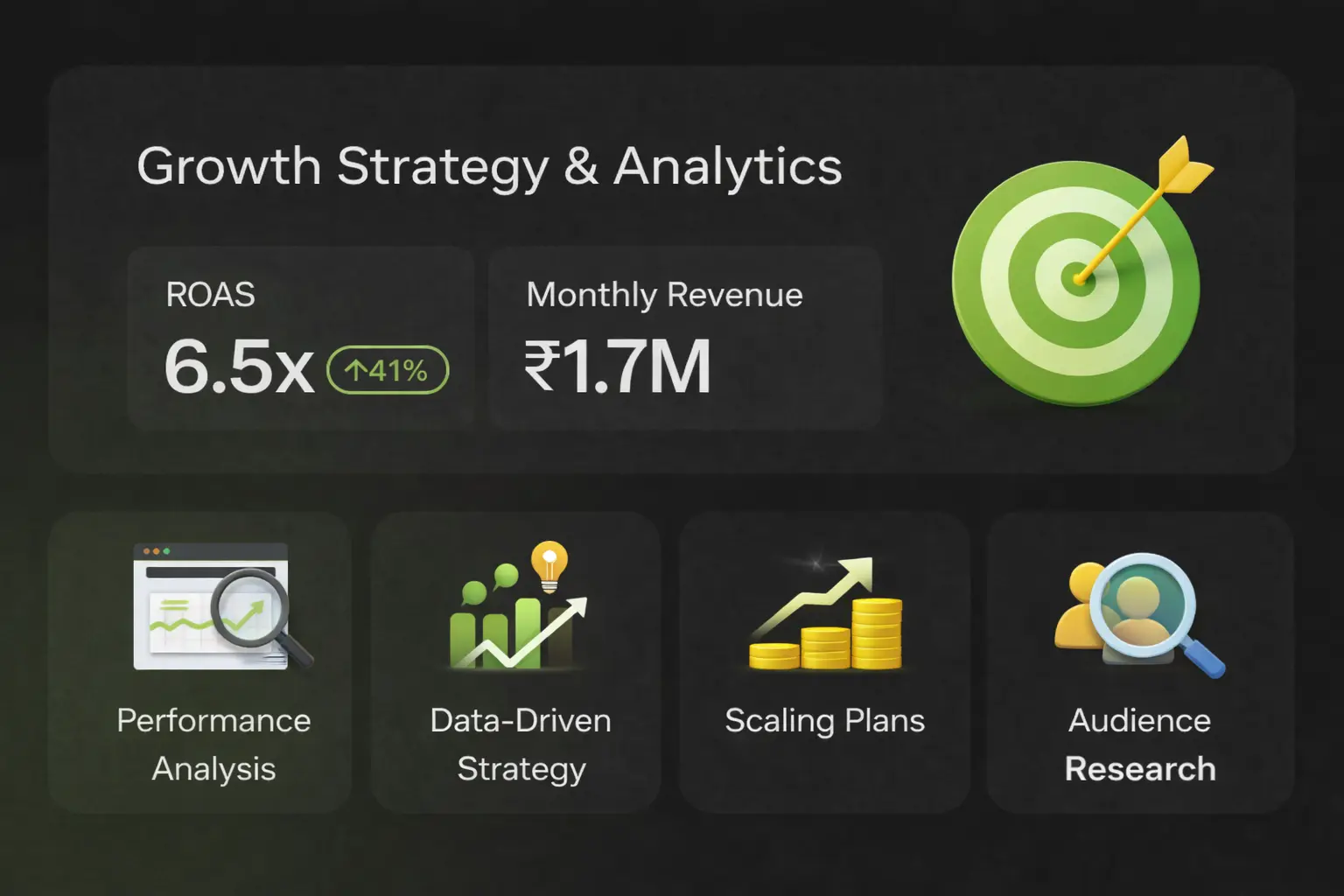 Growth Strategy and Analytics — Performance Marketing Calicut Kerala